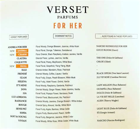 verset perfume list smells like.